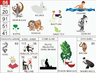 Dewi Bulan, 
Kelinci, 
Renang, 
Kapas, 
Boneka, 
Bantuan, 
Dewi Sri