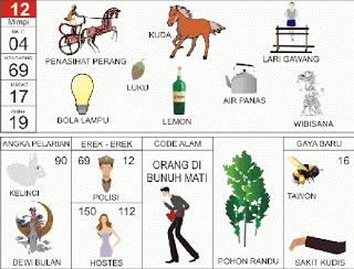 Penasehat Perang | 
Kuda | 
Lari Gawang | 
Lemon | 
Bola Lampu | 
Luku | 
Wibisana