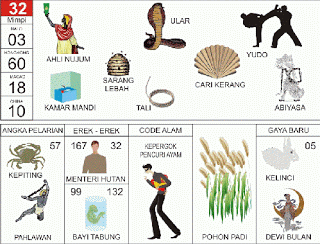 Ahli Nujum | 
Ular | 
Yudo | 
Kamar Mandi | 
Tali | 
Abiyasa
