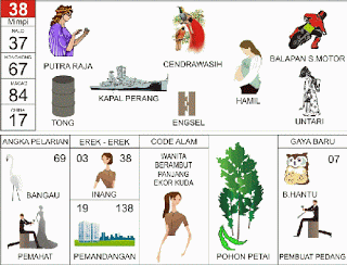 Putri Raja | 
Cendrawasih | 
Balap Sepeda Motor | 
Engsel | 
Drum/Tong | 
Hamil | 
Untari