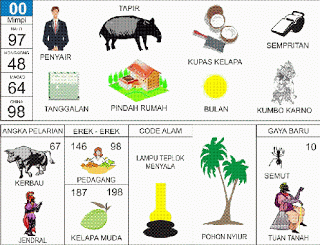 Penyair | 
Tapir | 
Sempritan | 
Rembulan | 
Kalender/Tanggalan | 
Kumbakarna
