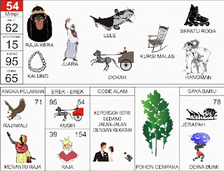 Raja Kera | 
Ikan Lele | 
Sepatu Roda | 
Kalung | 
Dokar | 
Kera Hanoman